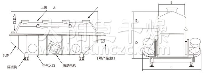 Fluid Bed Dryer /Fluidized Bed Dryer for Pharmaceutical Industry, Food Industry, Dehydrated Vegetable Industry